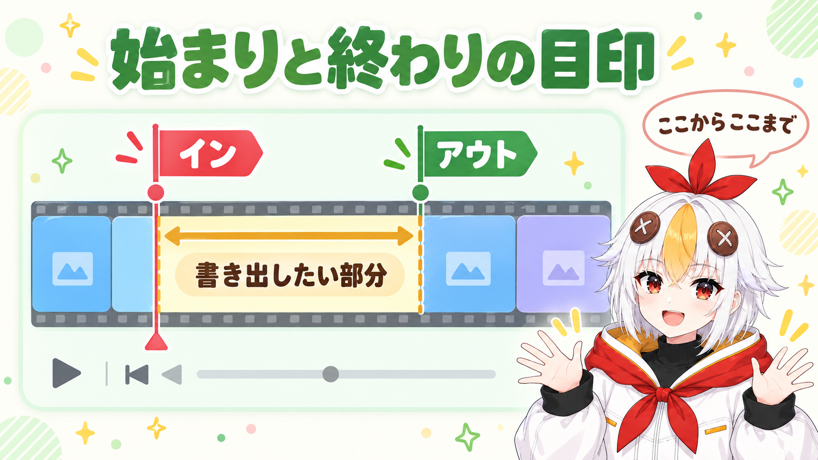タイムラインの上で、始まりのコマにインの印、終わりのコマにアウトの印を付け、その間が書き出したい部分として強調されている図