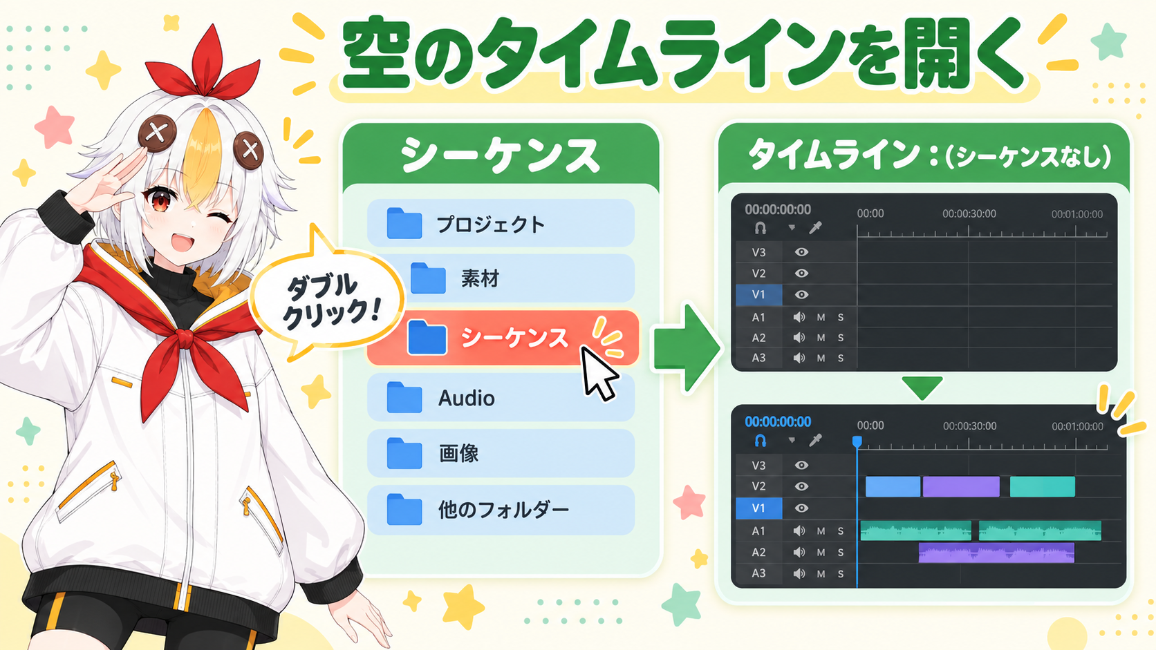 プロジェクトパネルのシーケンスをダブルクリックすると、空だったタイムラインに新しいタブでシーケンスが開くことを示す図