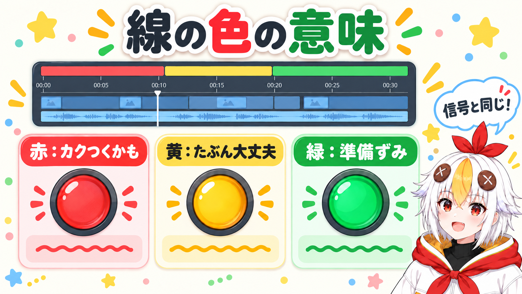 タイムラインの上に出る赤・黄・緑のレンダリングバーの意味を信号機のように並べたインフォグラフィック