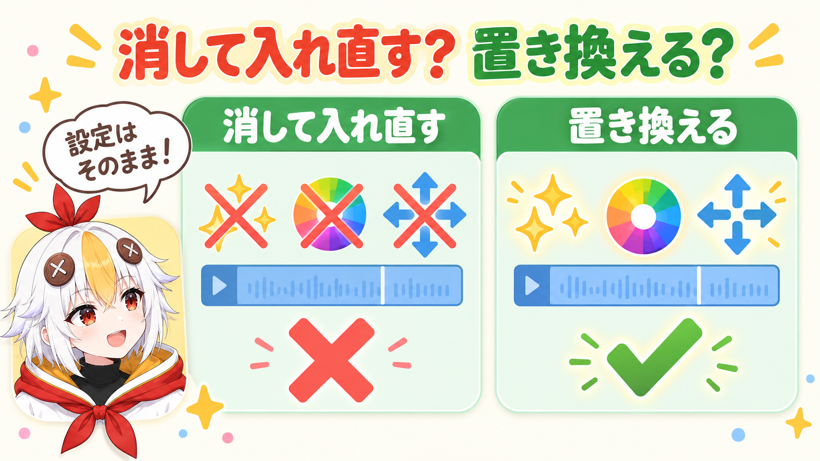 クリップを消して入れ直すとエフェクトや位置の設定が消えるのに対し、置き換えなら設定がそのまま残ることを比較するインフォグラフィック