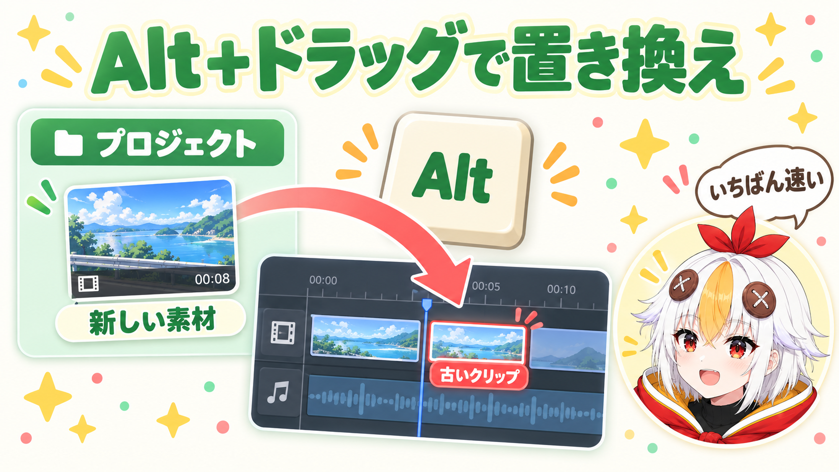 Altキーを押しながらプロジェクトパネルの新しい素材をタイムラインの古いクリップの上へドラッグして置き換える手順を示すインフォグラフィック