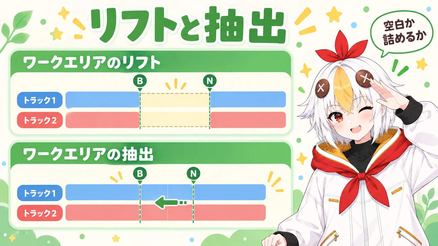 ワークエリアで決めた範囲を消した時に、空白を残すリフトと、後ろを詰める抽出の結果を上下に並べて比べた図