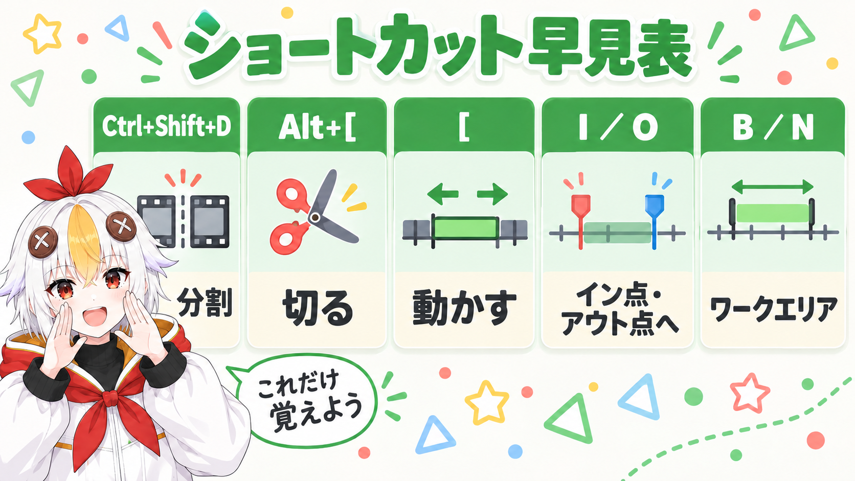レイヤーの分割・トリム・移動・ワークエリアに使うキーを、キーボードのキーの形で並べた早見表インフォグラフィック
