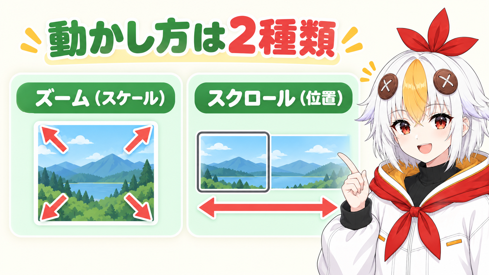 静止画の動かし方として、ゆっくり拡大・縮小するズームと、ゆっくり横や縦に移動するスクロールの2種類を示すインフォグラフィック