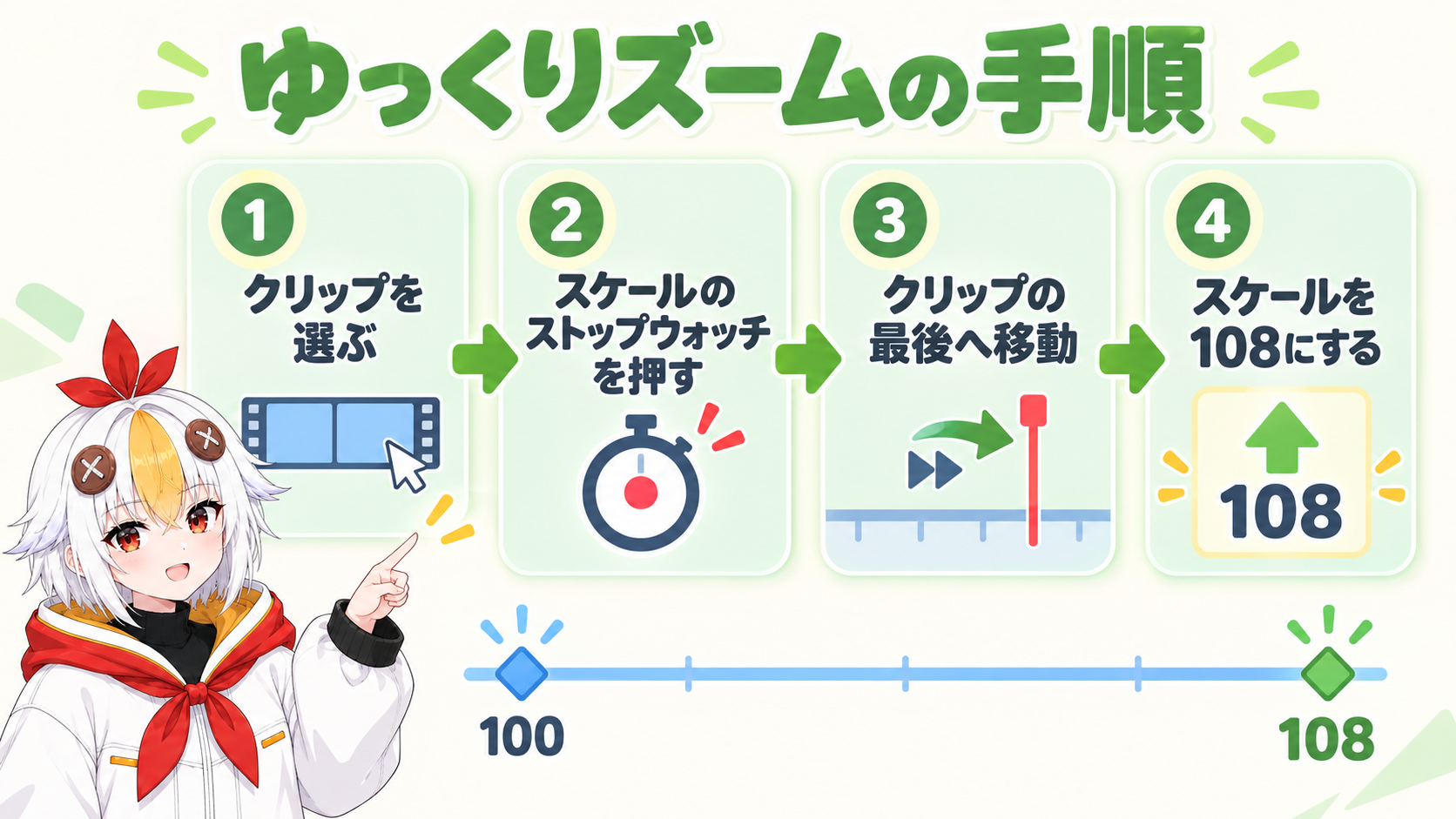 エフェクトコントロールのスケールでストップウォッチを押し、クリップの最初を100、最後を108にしてゆっくりズームさせる5つの手順を示すインフォグラフィック