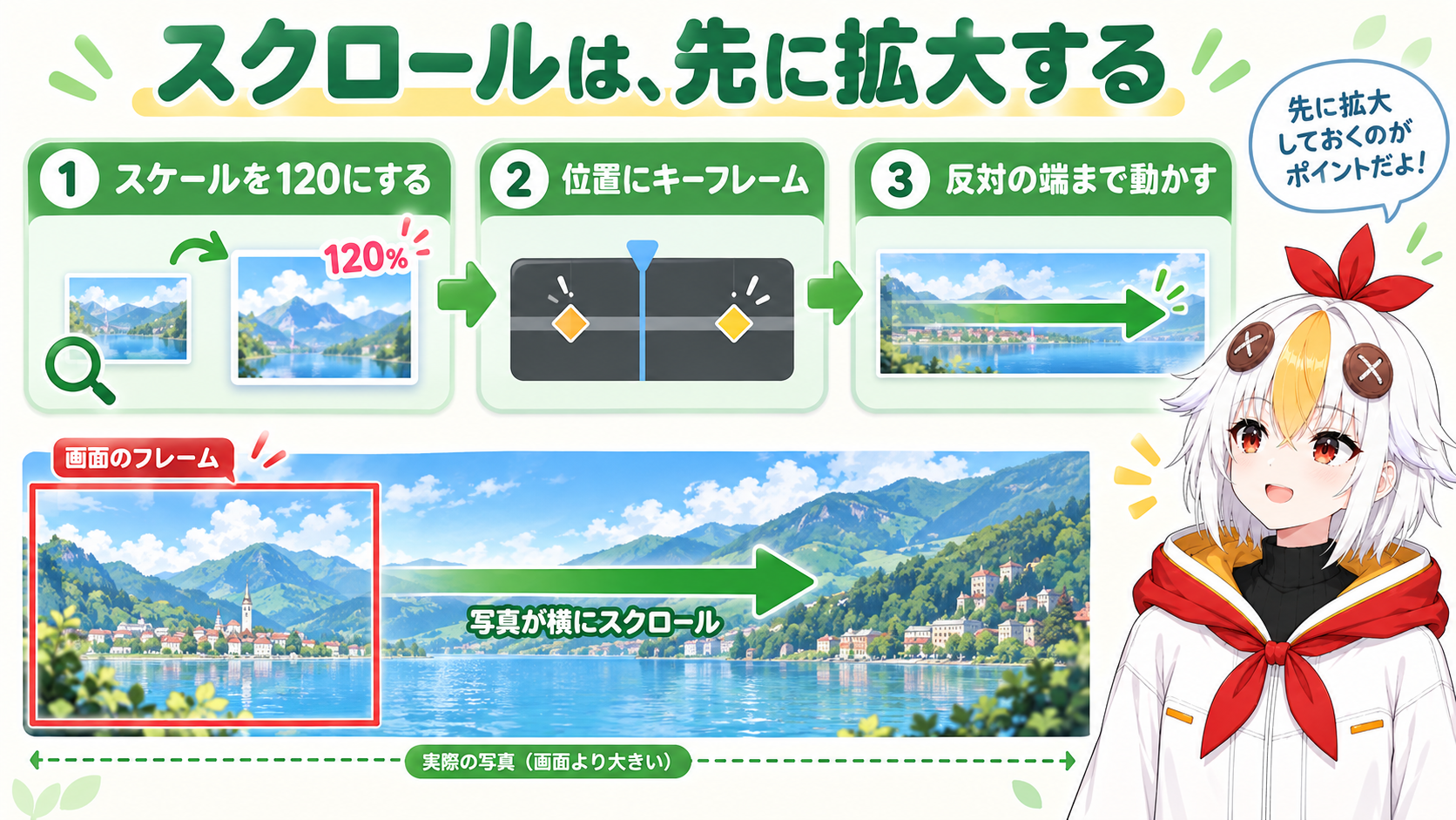 先にスケールを120に上げて余白を作り、位置にキーフレームを2つ打って画像を横にゆっくりスクロールさせる手順を示すインフォグラフィック