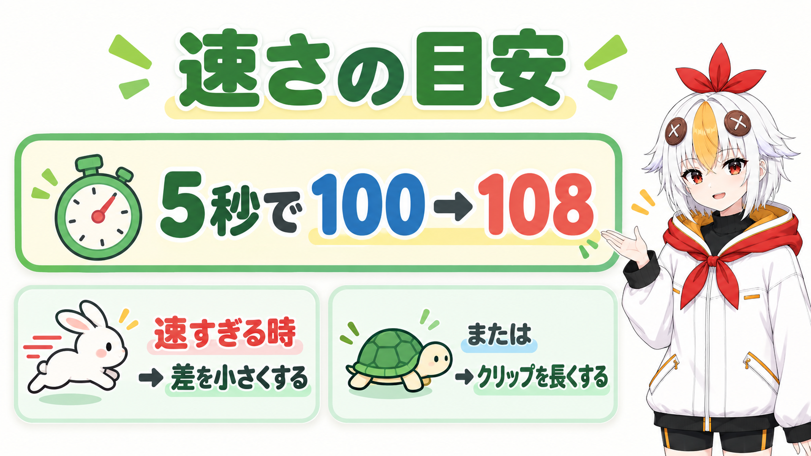 ズームの速さは数値の差とクリップの長さで決まり、5秒で100から108が目安であること、速すぎる時は差を小さくするか長くすることを示すインフォグラフィック