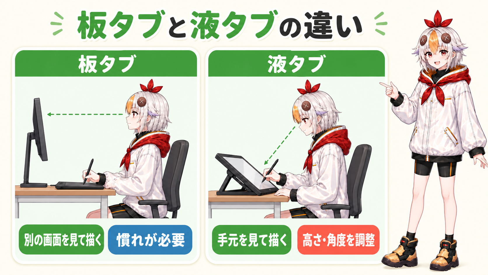 板タブと液タブの違い