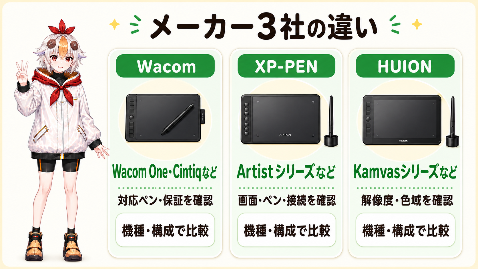 メーカー3社の違い