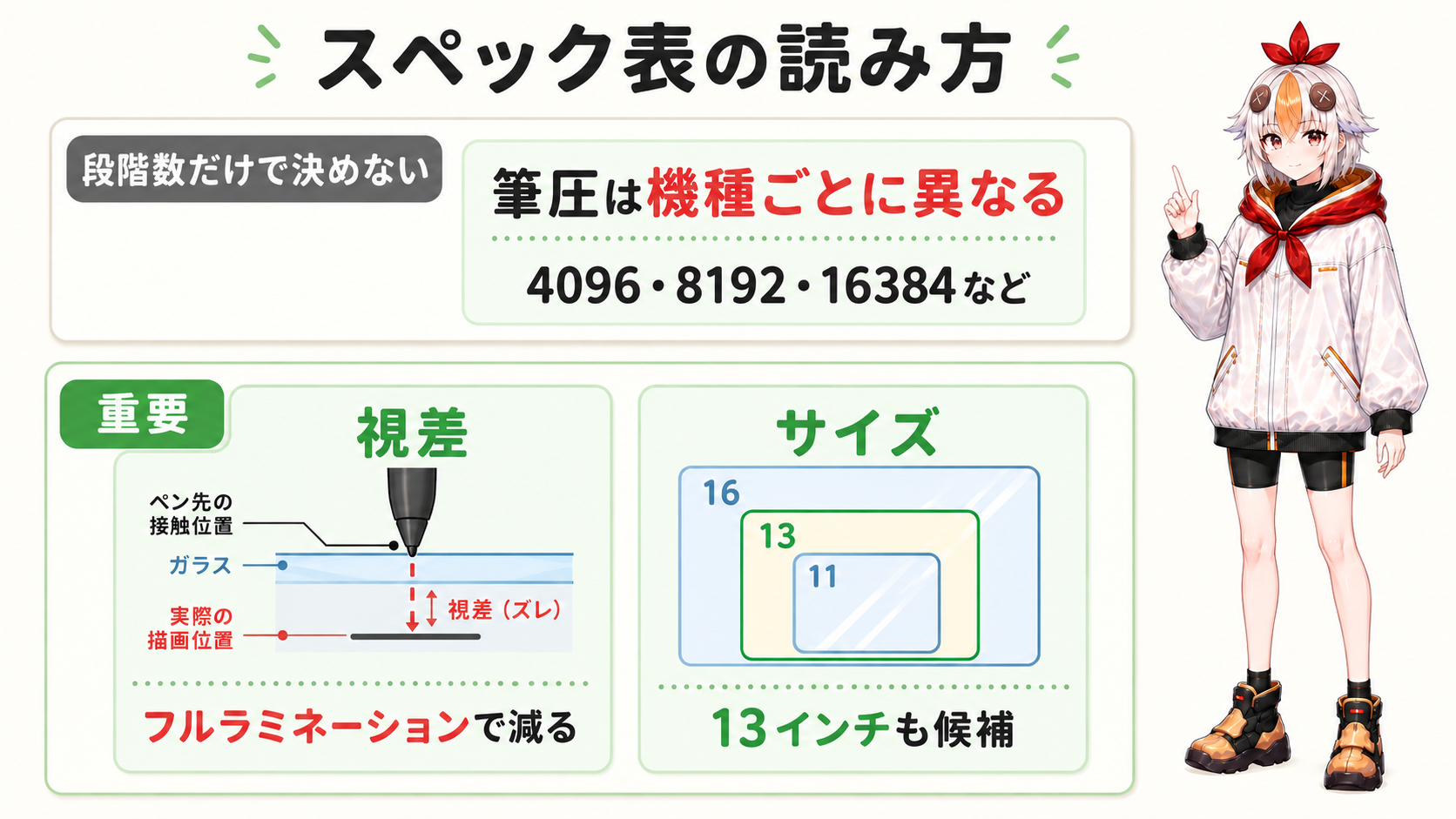 スペック表の読み方