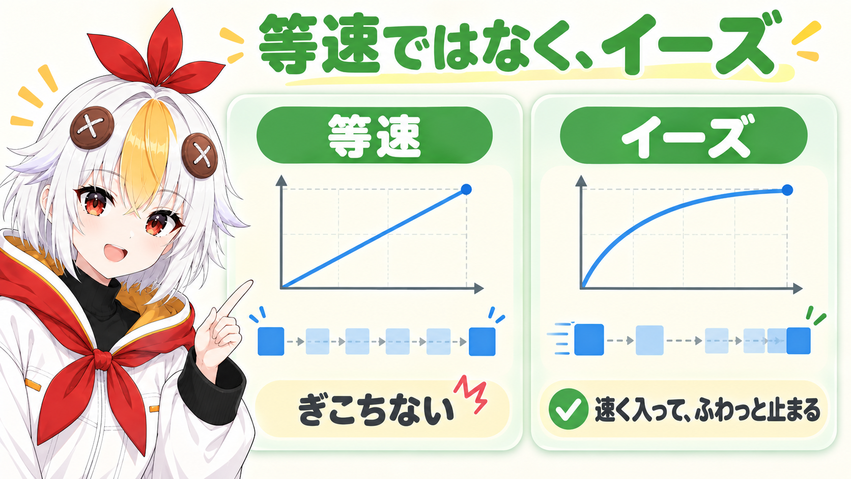 等速の動きはぎこちなく、イーズをかけた動きは速く入ってふわっと止まることを、速度の線の違いで比較するインフォグラフィック