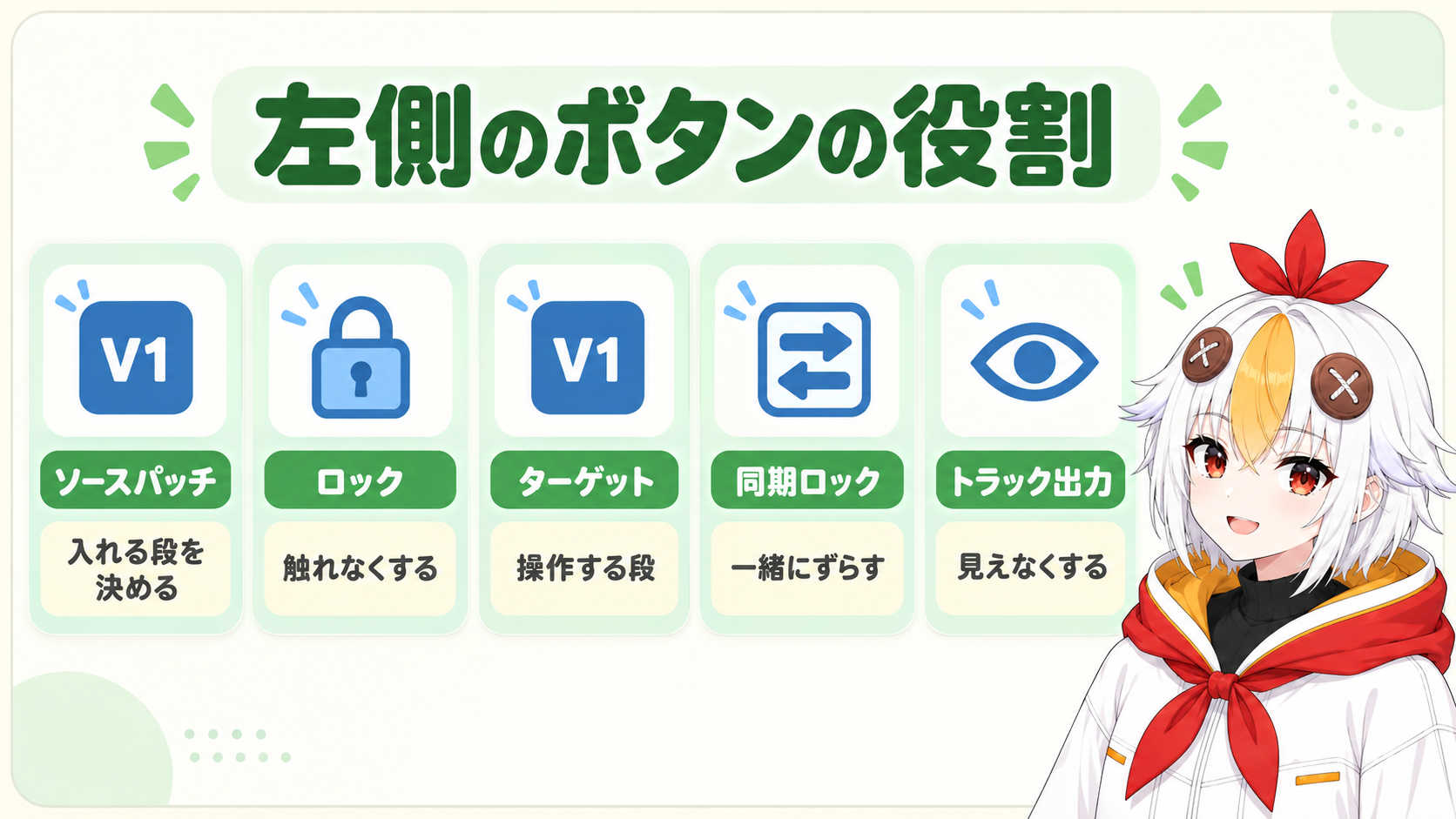 タイムライン左側のトラックヘッダーに並ぶソースパッチ、ロック、ターゲット、同期ロック、トラック出力の5つのボタンの名前と役割を示すインフォグラフィック