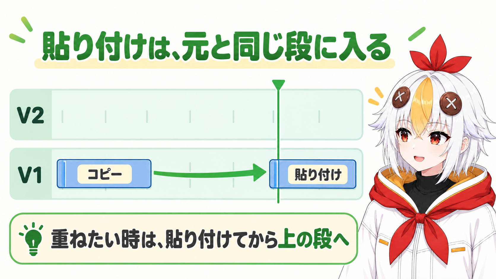 V1からコピーしたクリップは再生ヘッドの位置のV1に上書きで貼り付けられるため、重ねたい時は貼り付けたあと上の段へ動かすことを示すインフォグラフィック