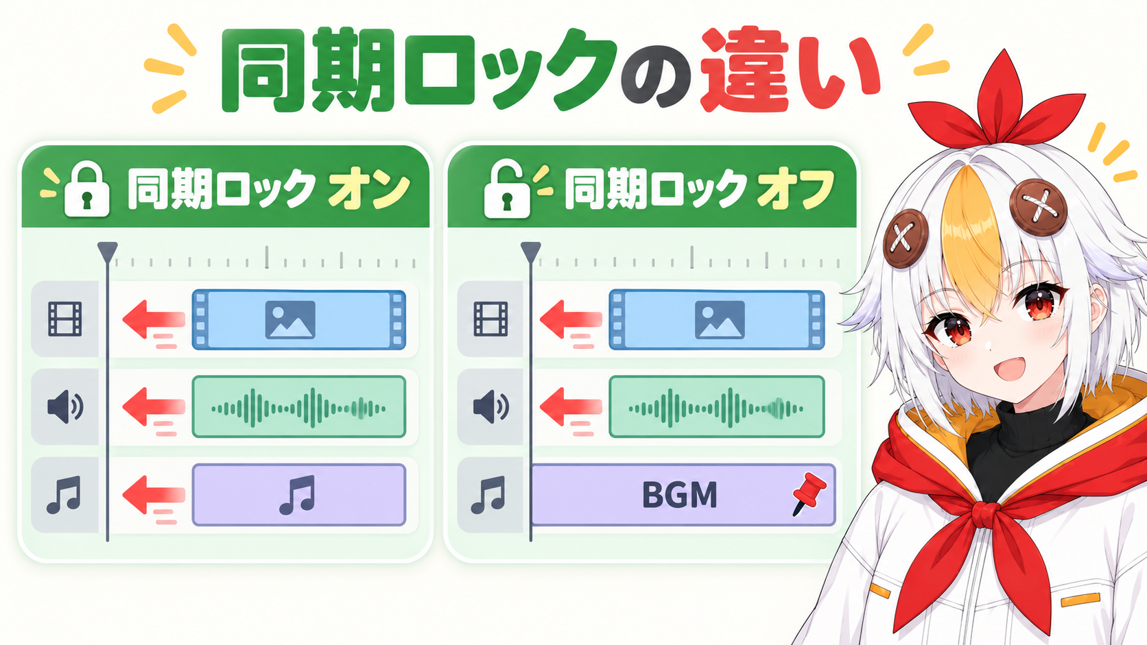 リップル削除をした時、同期ロックがオンのトラックは一緒に前へ詰まり、同期ロックがオフのBGMのトラックは動かないことを比較するインフォグラフィック