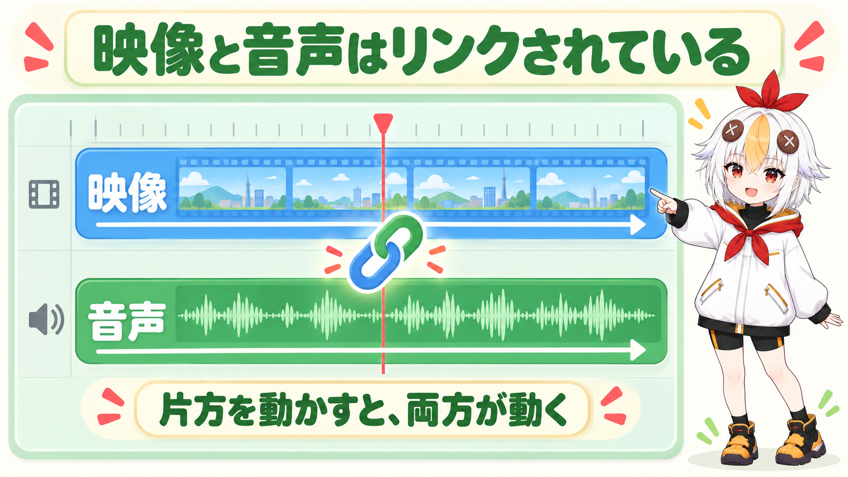 タイムライン上で映像クリップと音声クリップがリンクされていて、片方を動かすと両方が一緒に動く様子を示すインフォグラフィック