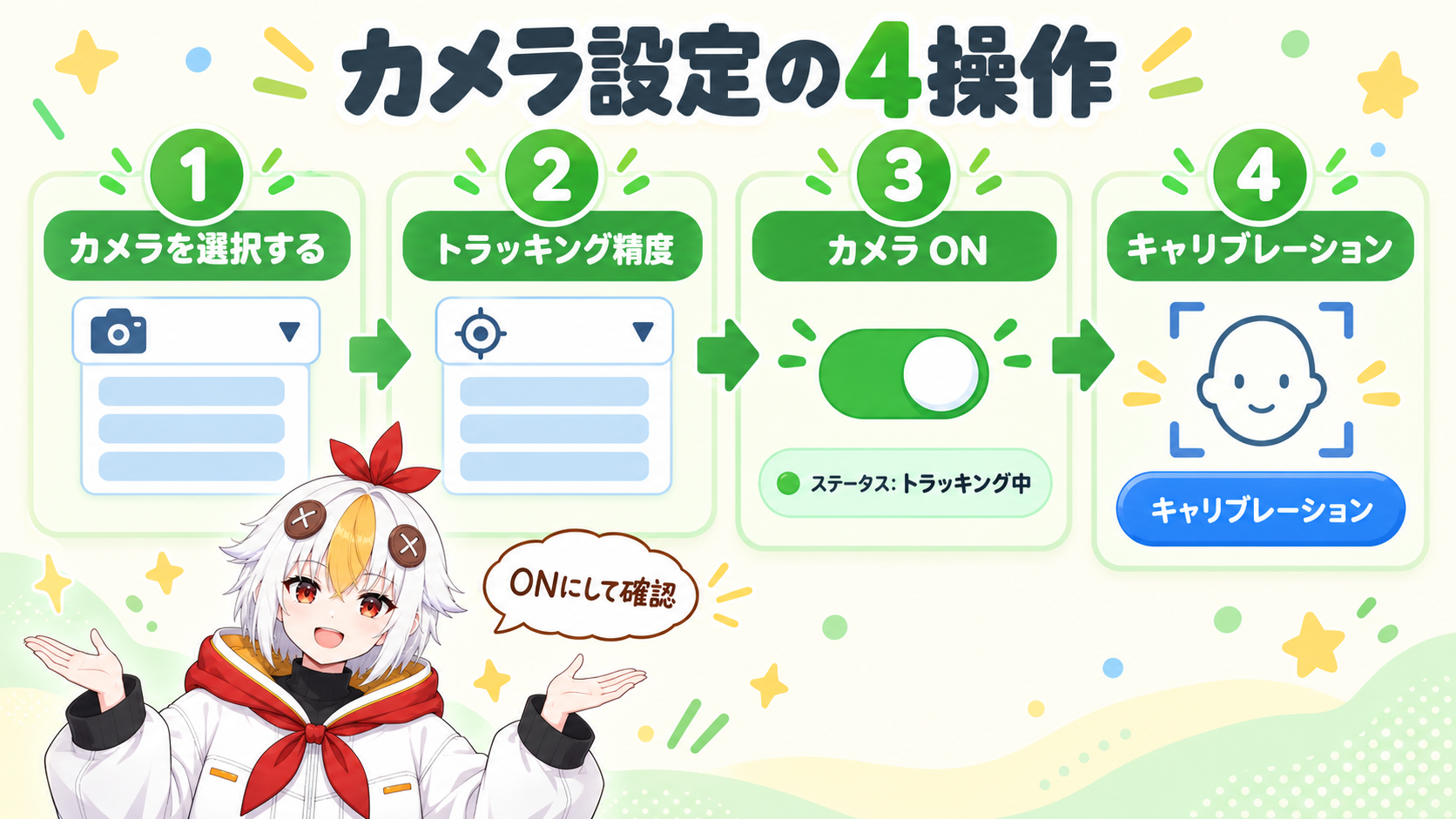 設定の2番目のタブで、カメラを選ぶ、トラッキング精度を選ぶ、カメラONを押す、キャリブレーションを押すの4つの操作を順に並べた図