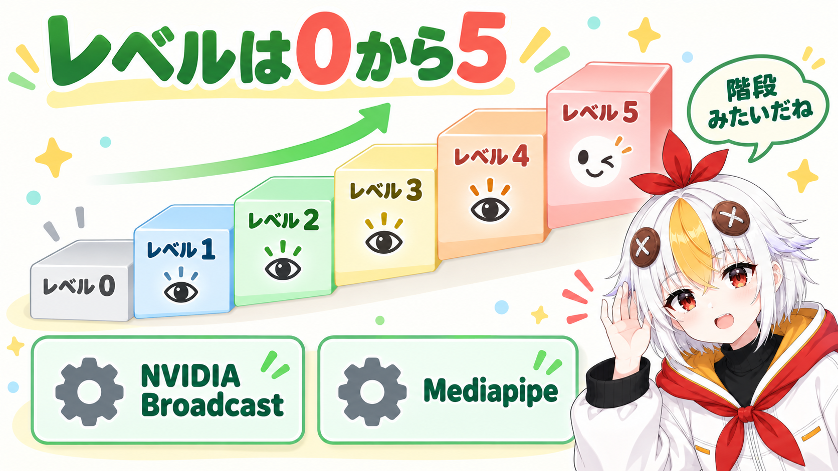 トラッキング精度のレベル0から5までが段になって上がっていき、横にNVIDIAとMediapipeの2つのトラッカーが並ぶ図