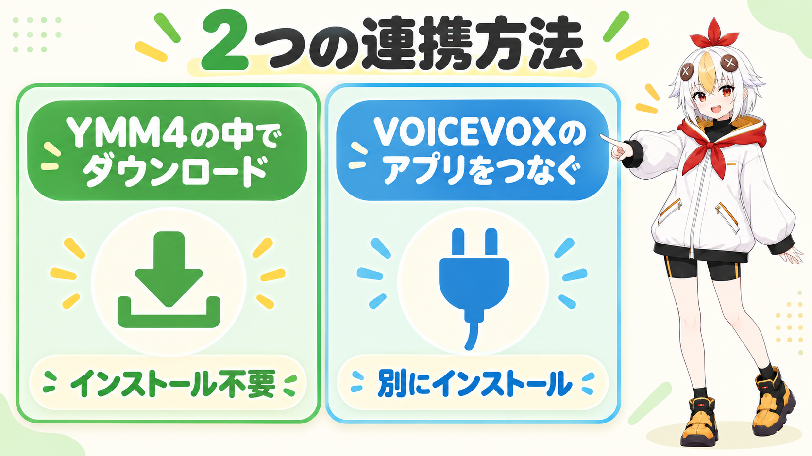 YMM4の中で声質をダウンロードする方法と、VOICEVOXのアプリをインストールしてつなげる方法の2つを比較するインフォグラフィック