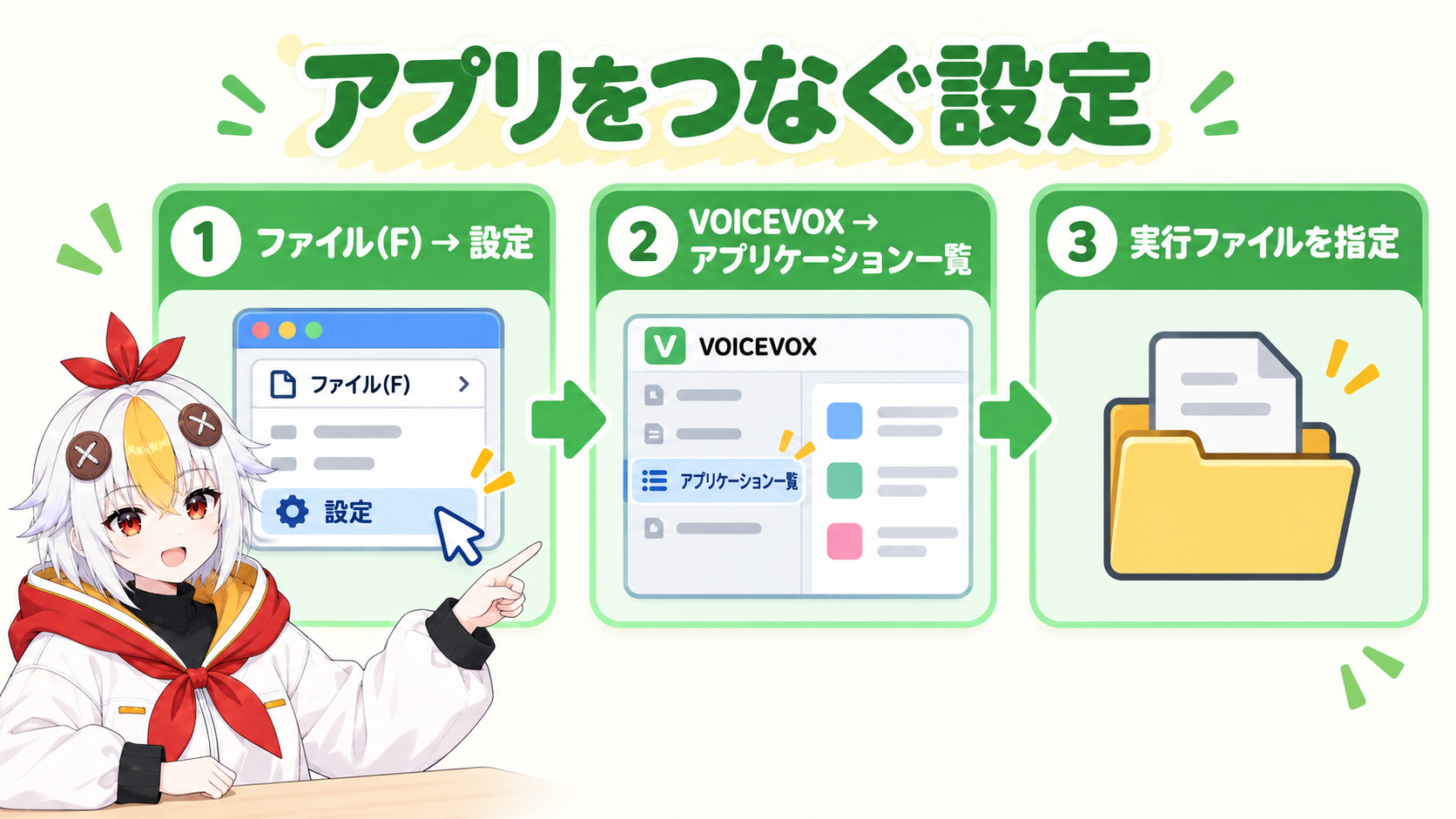 YMM4のファイルメニューから設定を開き、VOICEVOXの項目でアプリケーション一覧からVOICEVOXを選び、実行ファイルを指定する手順を示すインフォグラフィック
