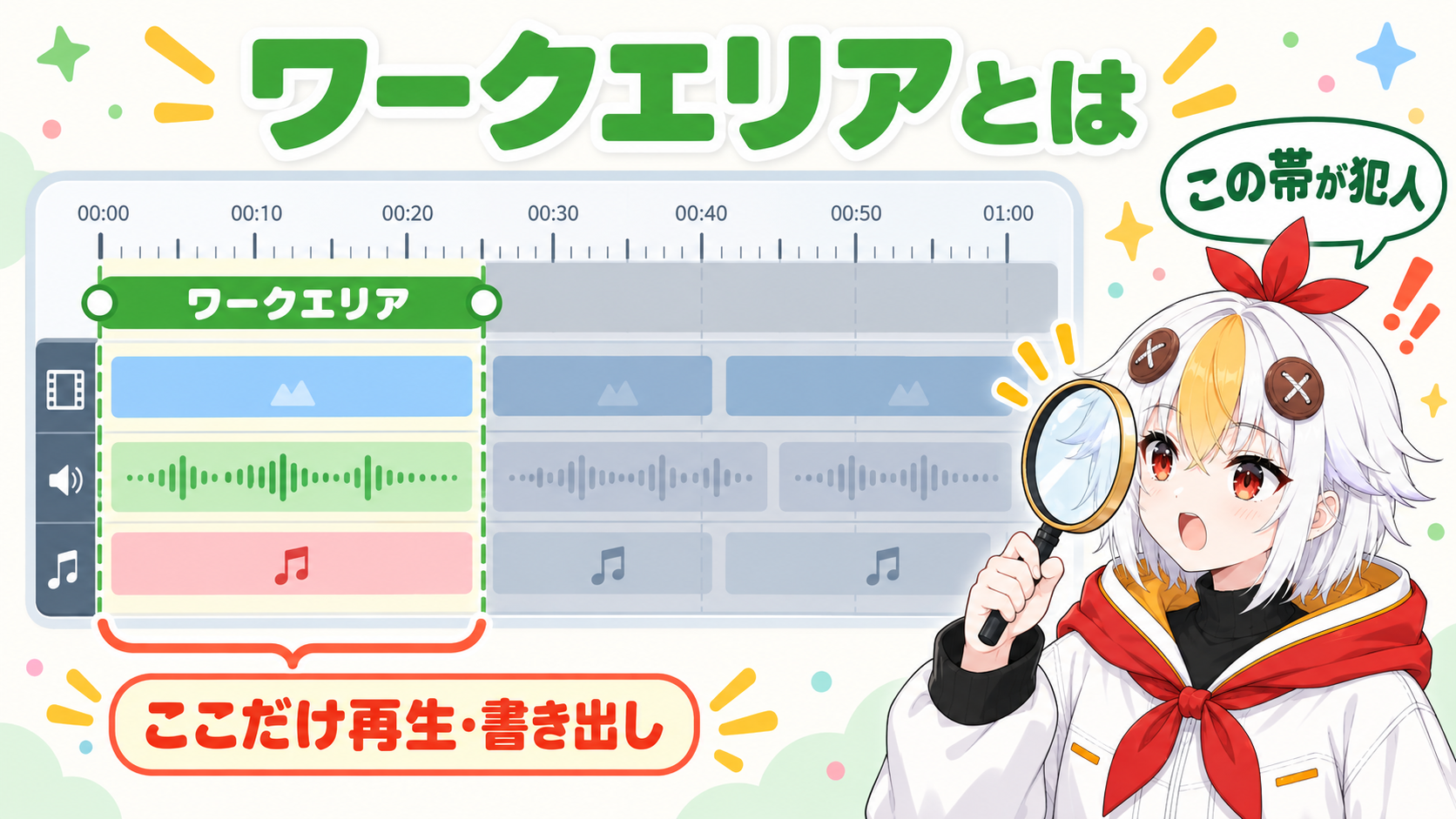 タイムラインの時間の目盛りの下にあるワークエリアの帯と両端のつまみを示し、帯の範囲だけが再生されることを示すインフォグラフィック