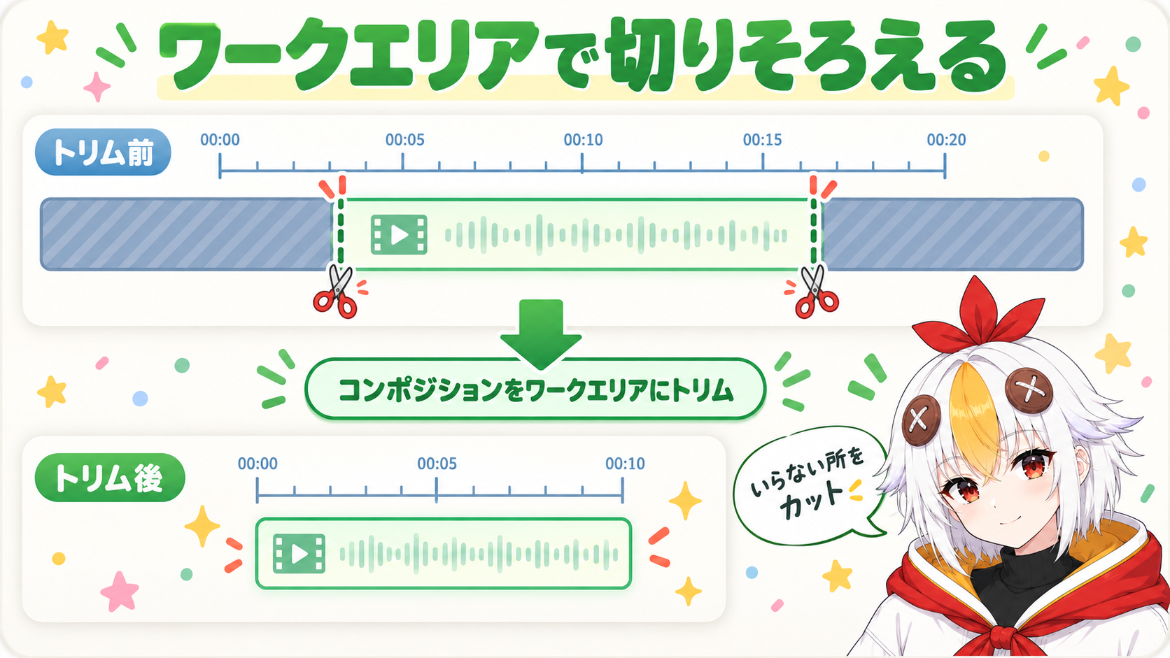 ワークエリアを必要な範囲に合わせてからコンポジションをワークエリアにトリムを選ぶと、コンポジションがその長さに切りそろえられることを示すインフォグラフィック