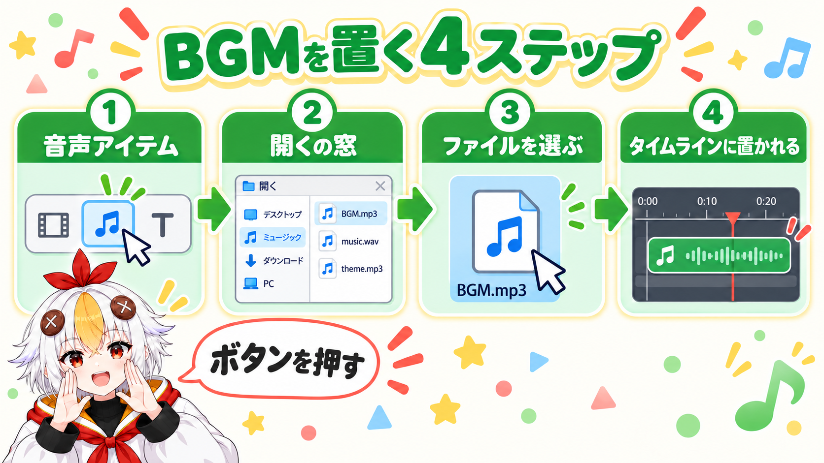 タイムラインのツールバーの音声アイテムボタンを押し、ファイルを選ぶ窓でBGMを選ぶと、タイムラインに音声アイテムが置かれる流れを示すインフォグラフィック