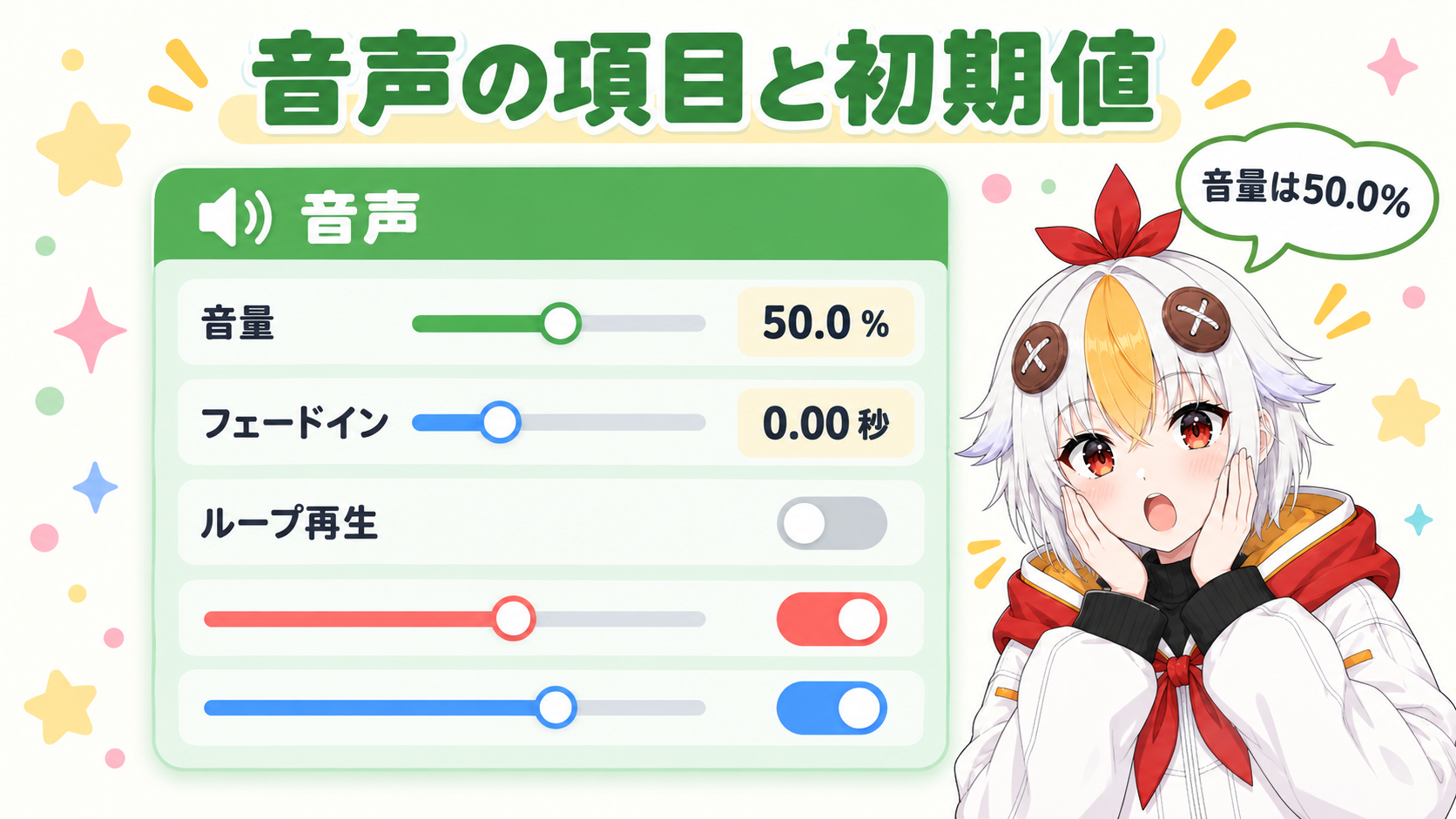 アイテム編集欄の音声の見出しの中に、音量、パン、再生速度、フェードイン、フェードアウト、ループ再生が並ぶ様子を初期値つきで示すインフォグラフィック