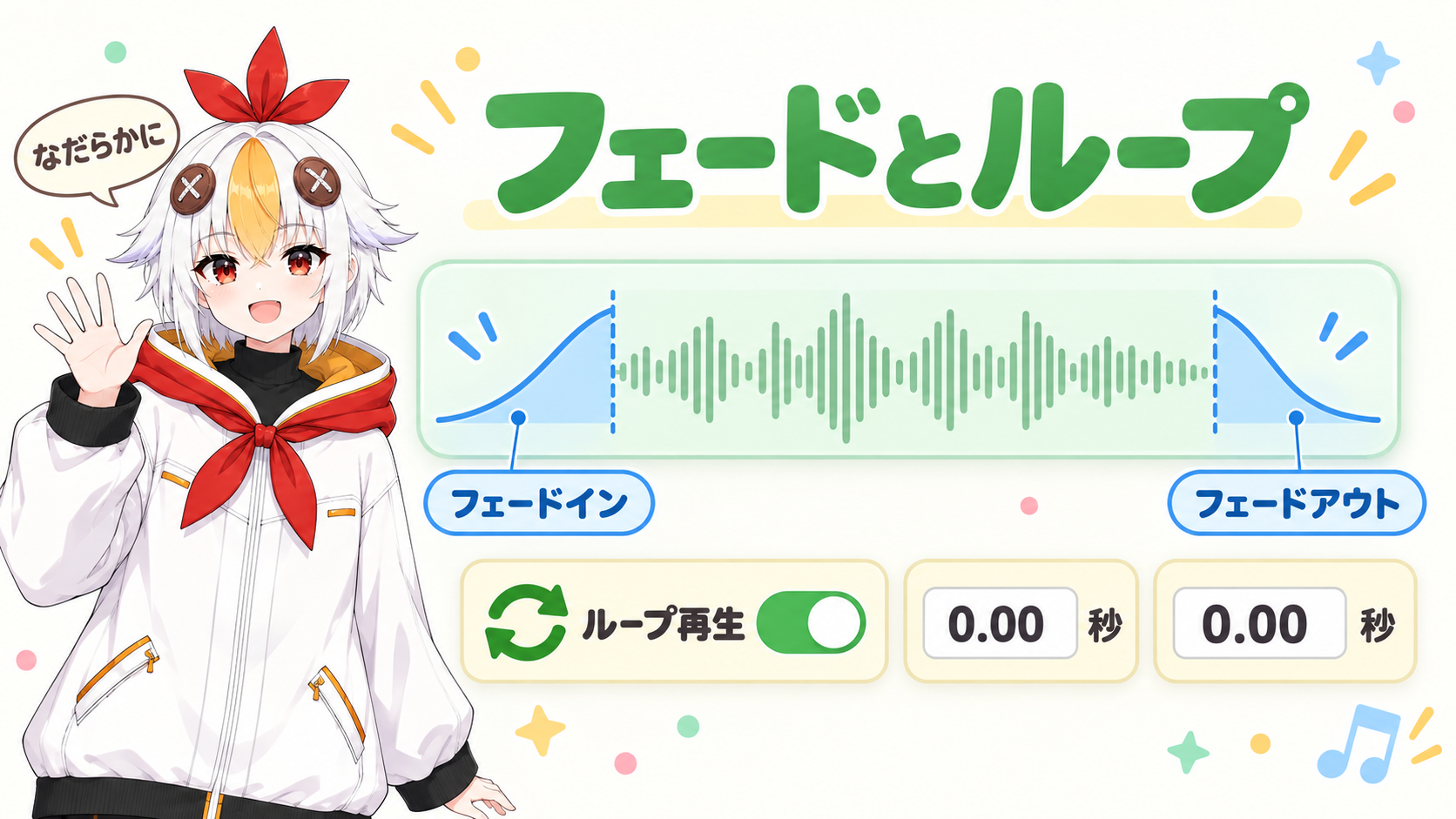 音声アイテムの始まりで音量が上がるフェードインと、終わりで音量が下がるフェードアウトの形を、秒数の欄つきで示すインフォグラフィック