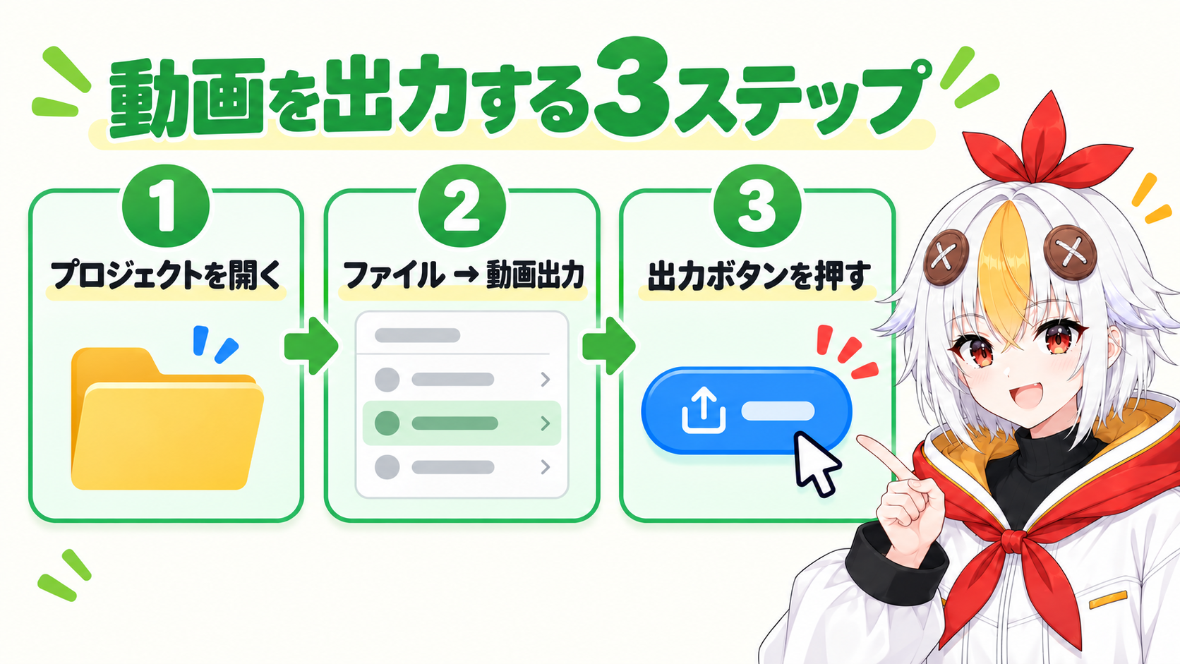 YMM4でプロジェクトを開き、ファイルから動画出力を選び、出力ウィンドウで出力ボタンを押す3ステップを示すインフォグラフィック