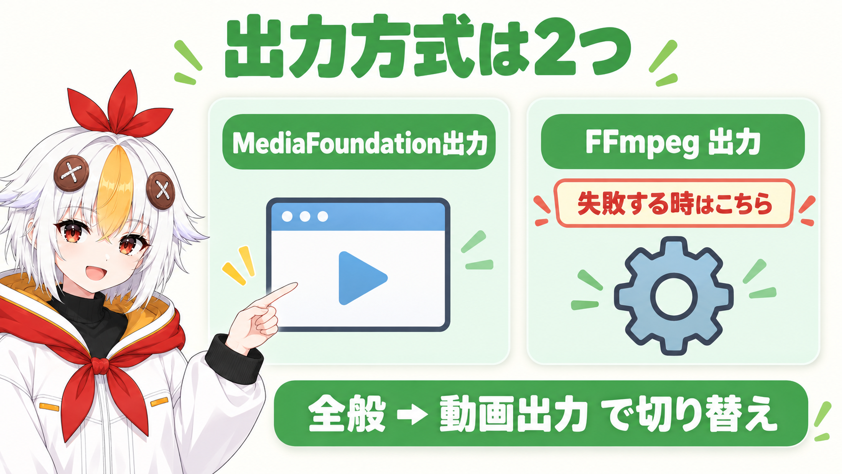 YMM4の出力方式にはMediaFoundation出力とFFmpeg出力の2つがあり、出力ウィンドウの全般にある動画出力の欄で切り替えられることを示すインフォグラフィック