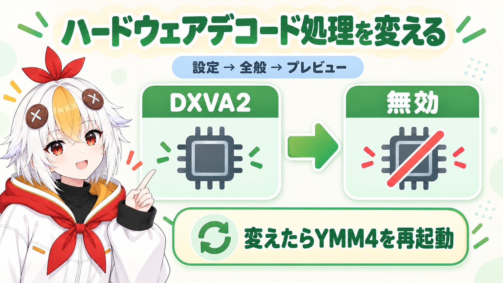 ファイルの設定から全般のプレビューにあるハードウェアデコード処理を、AdvancedVideoProcessing、DXVA2、無効の3つから選び、変更後はYMM4を再起動することを示すインフォグラフィック