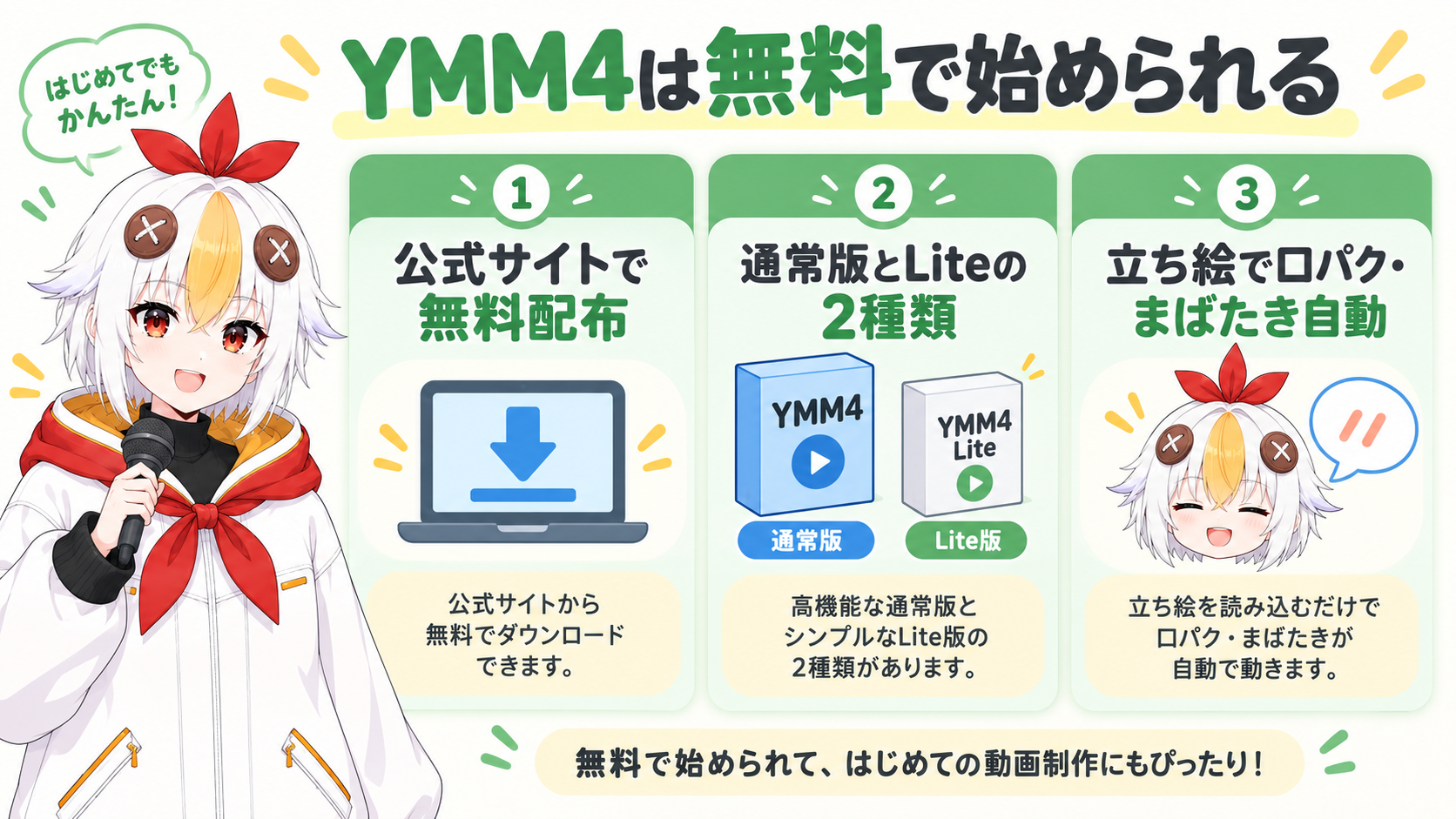 YMM4が公式サイトから無料で始められることを示すインフォグラフィック