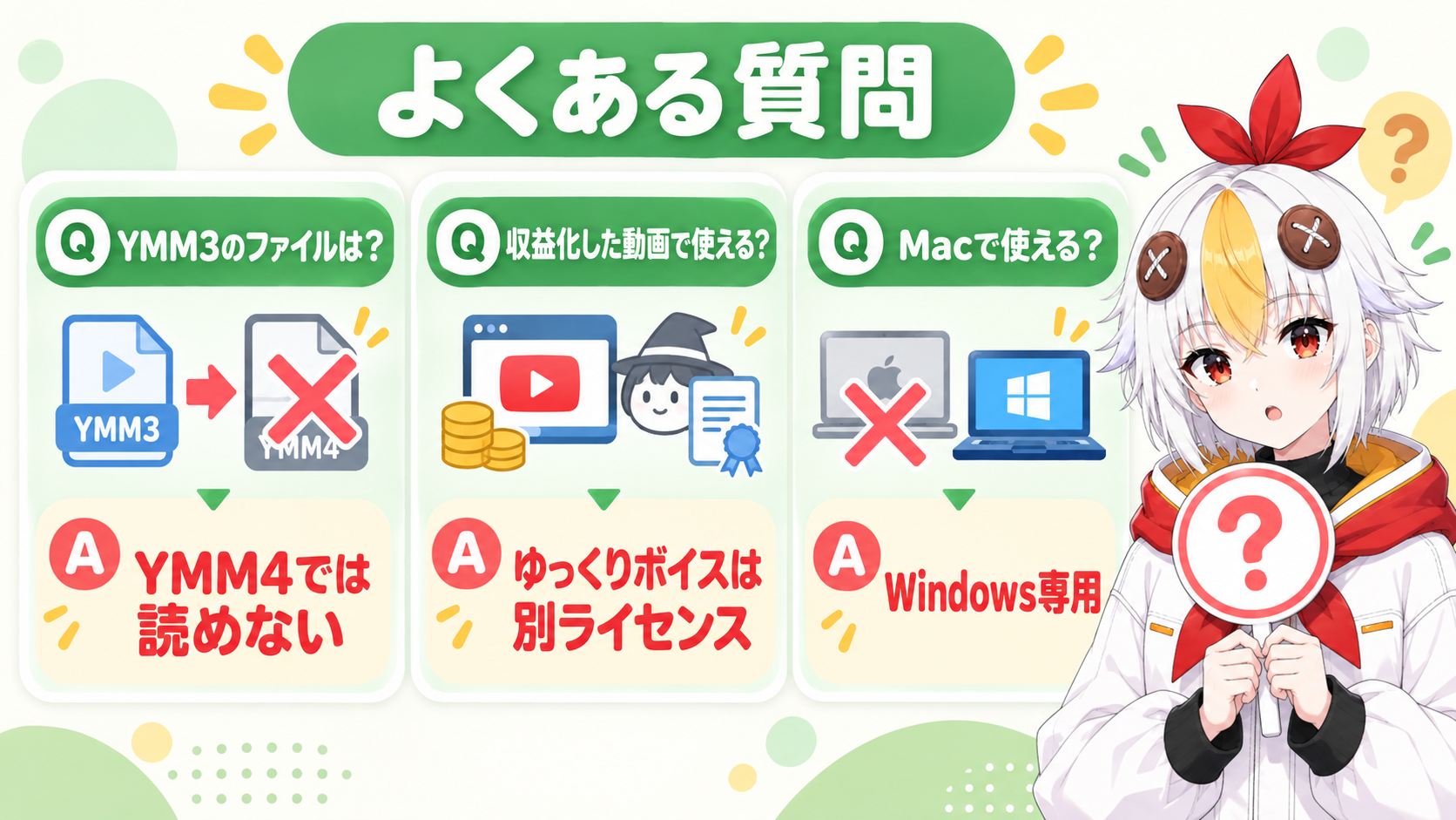 YMM4のよくある質問(YMM3互換・収益化・Mac対応)を示すインフォグラフィック